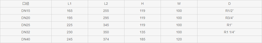 NB-IoT無線遠傳水(shui)表規格尺寸(cun)表